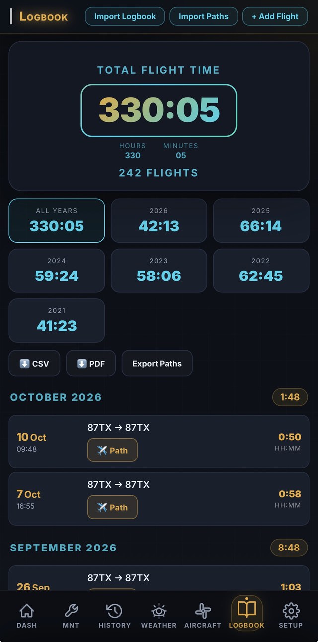 Logbook